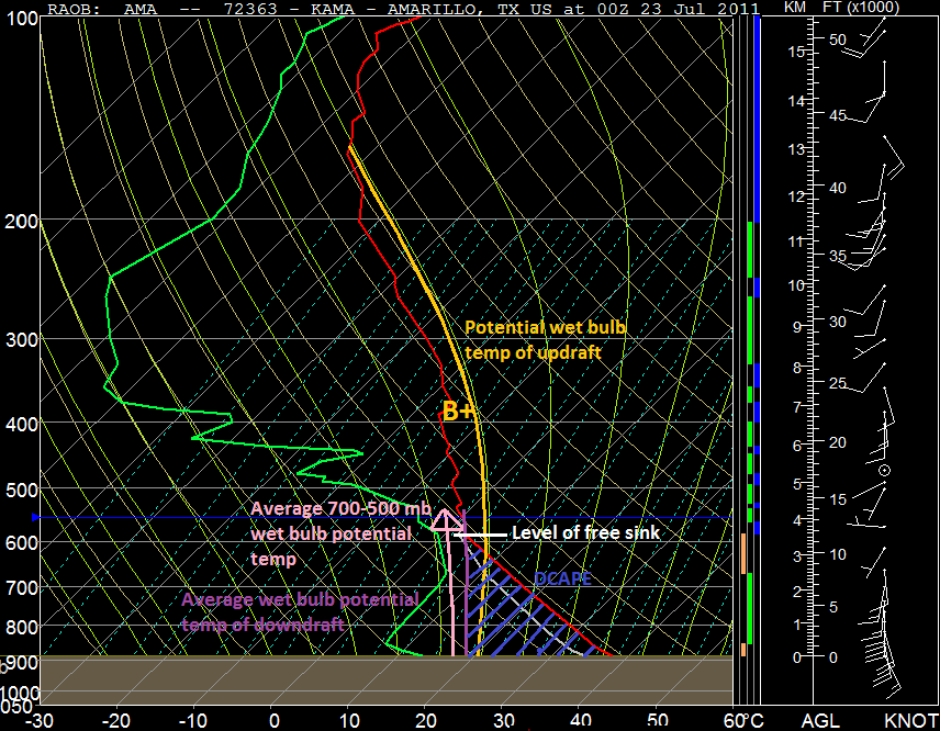Justyn Jackson's Weather Blog Estimating Downdraft Strength