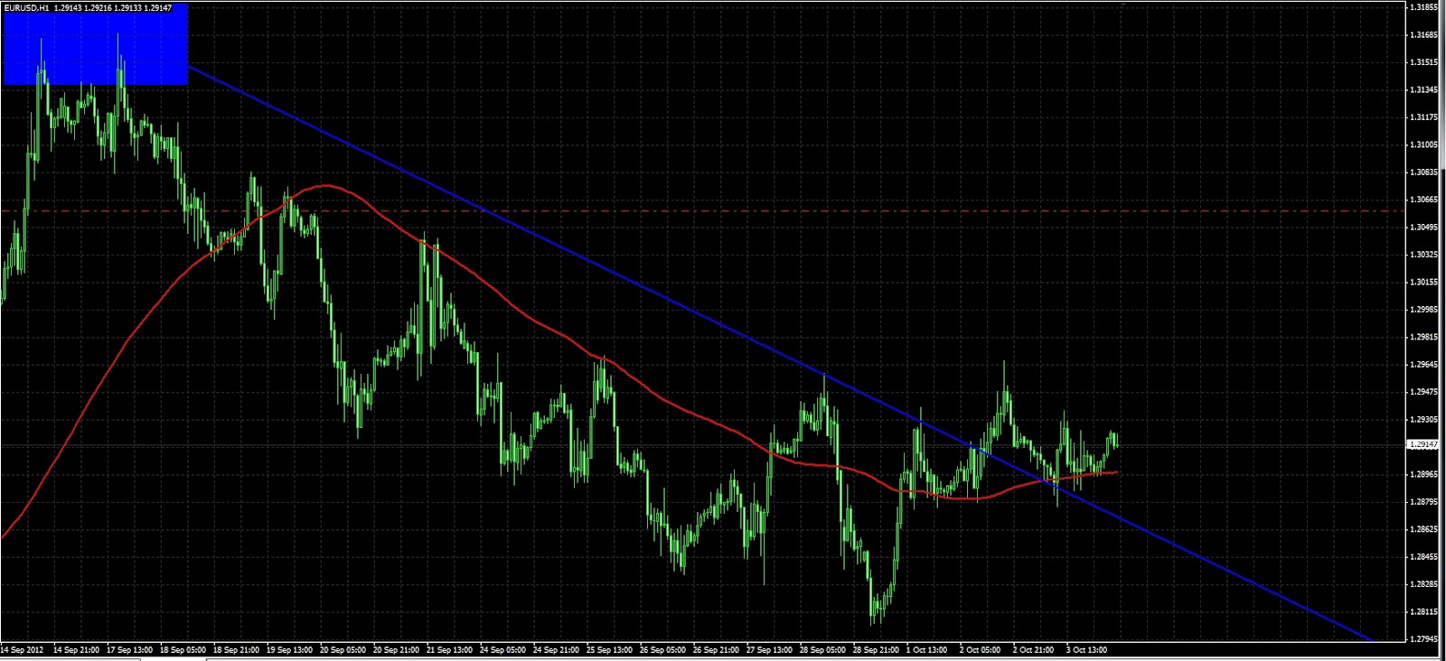 60 minuteman forex
