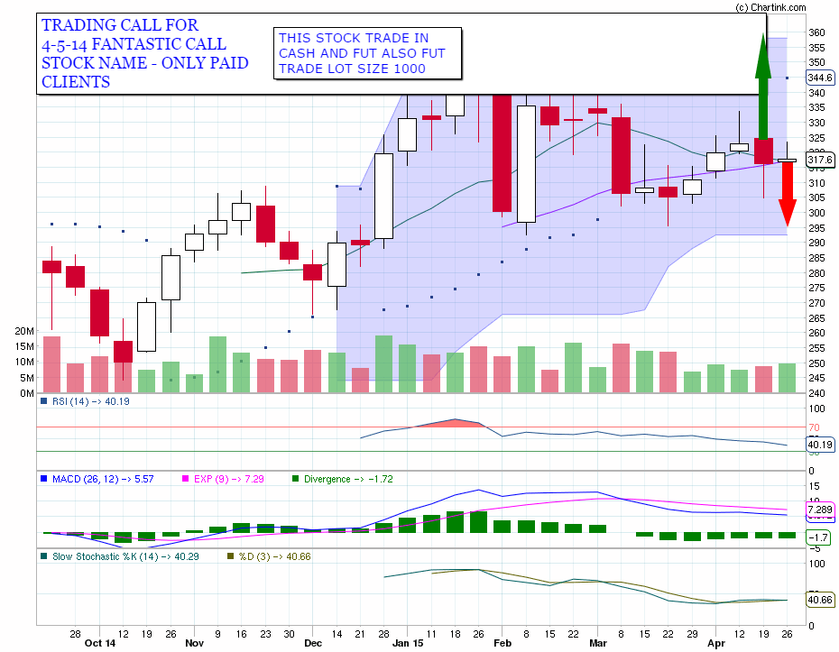 Options trading lot size