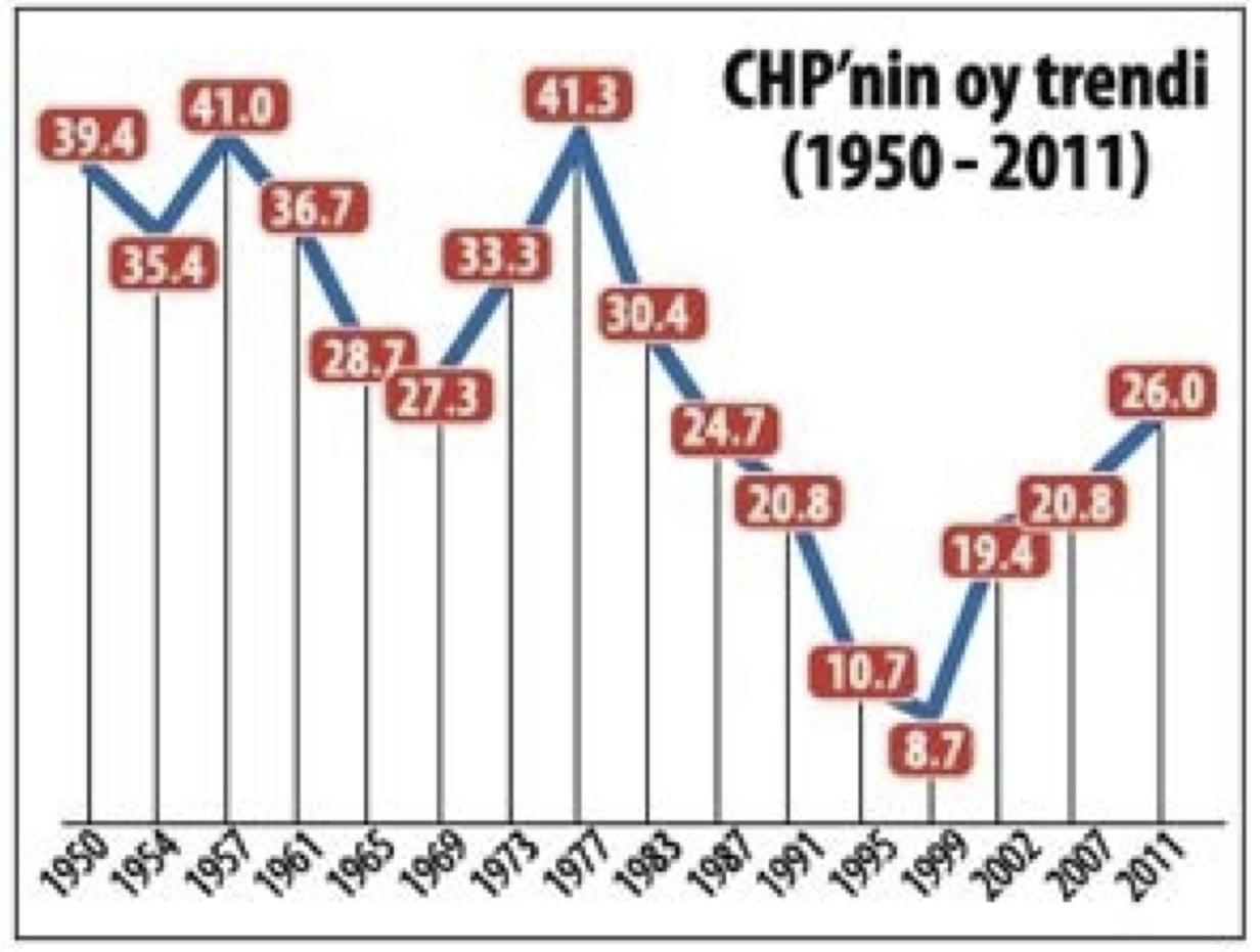 ORHAN BURSALI Ne Olacak Bu CHP’nin Hali