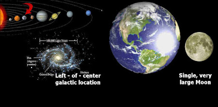 Find / Identify the Hellhole :