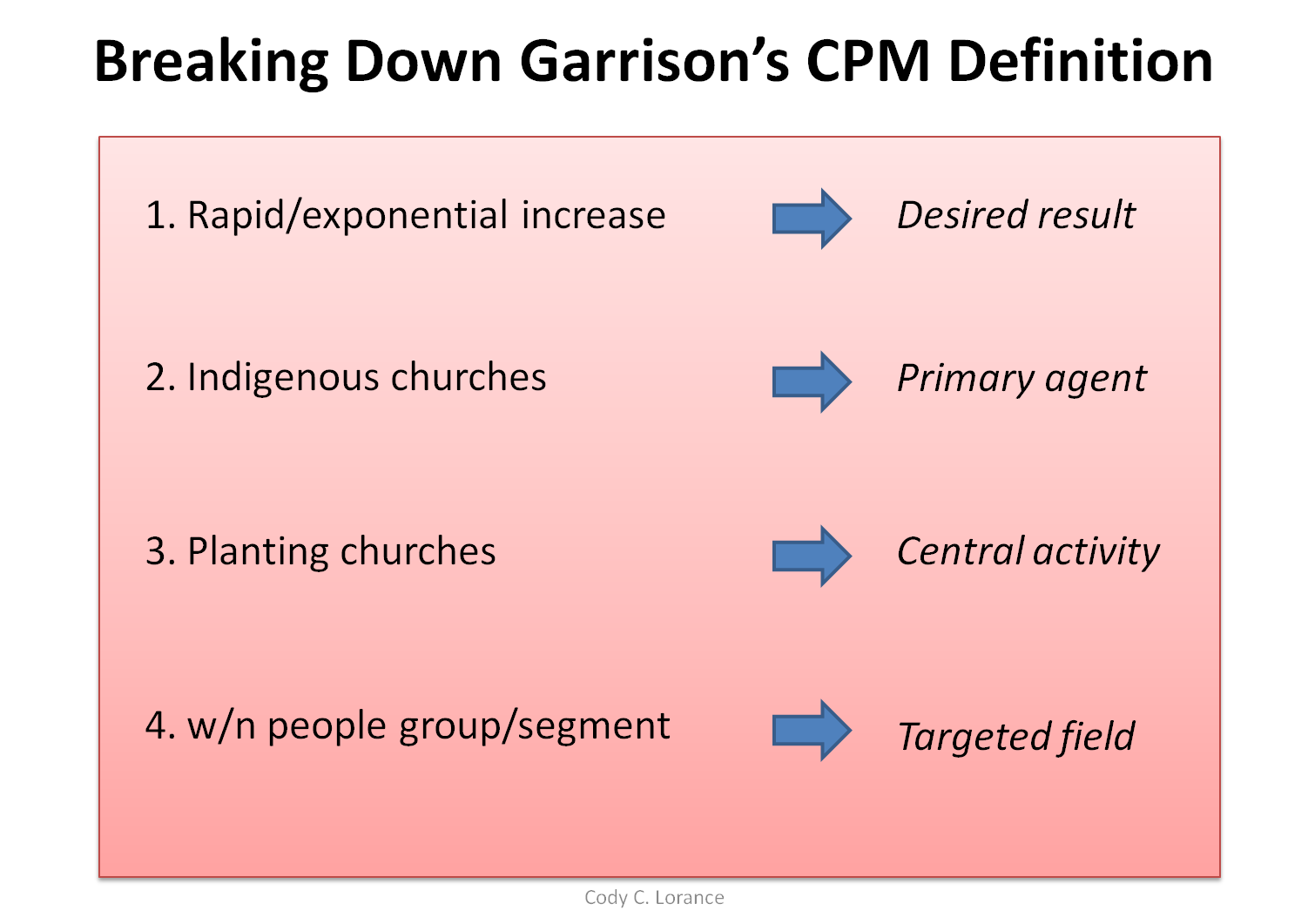 Borderless Blogging Starting Diaspora Church Planting Movements (Part 1)