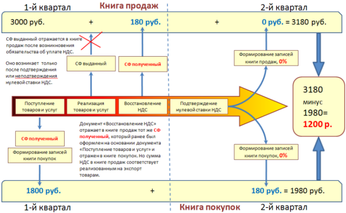 манишKA: экспорт товаров ставка ноль