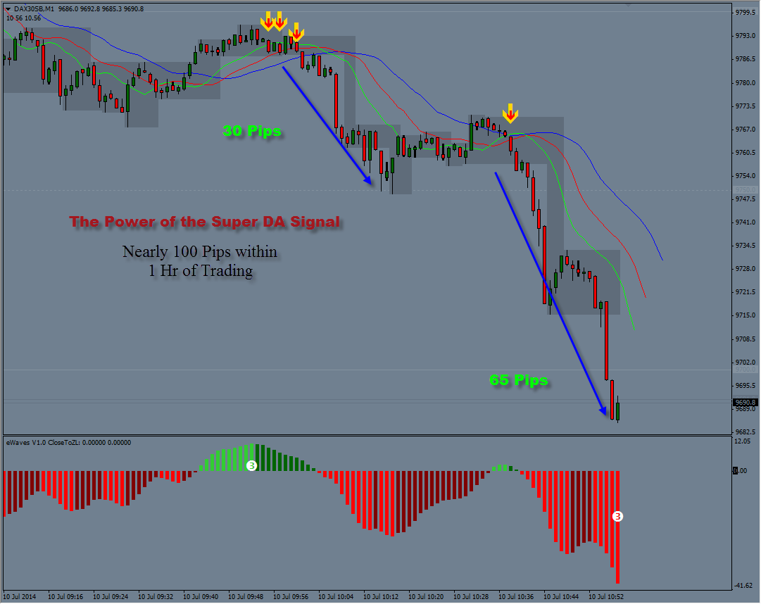 Aims stress free trading indicators free download