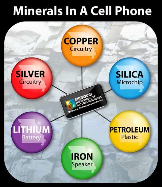 Τα Ορυκτά στη ζωή σας! Ελληνικός Ορυκτός Πλούτος