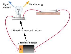 section 2 1 chemical energy examples