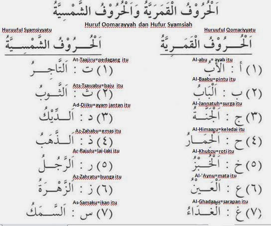Pelajaran Bahasa Arab د ر و س ال ع ر ب ي ة 2013