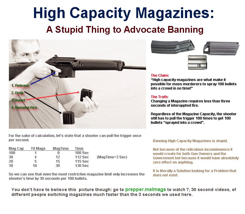 No Lawyers Only Guns and Money Infographic On Standard Capacity