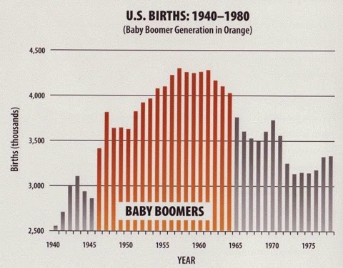 Ignore the Baby Boomers at Your Own Peril