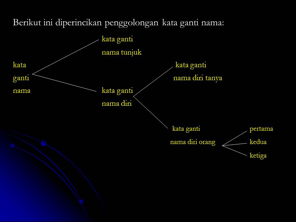 TATABAHASA Kata Nama