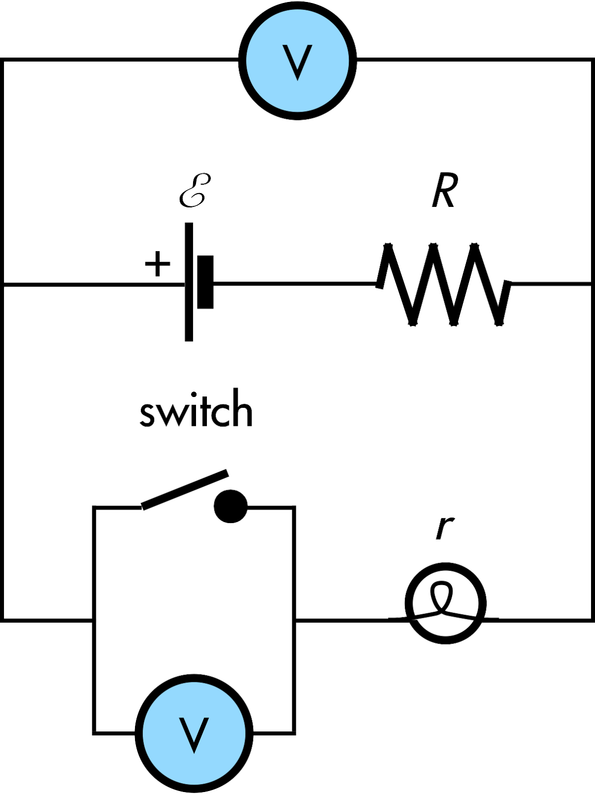 Pdog's blog boring but important Physics midterm problem comparing