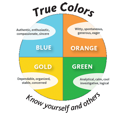 Free true colours personality test
