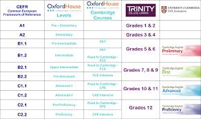 Valme's English Corner: B1 English Level