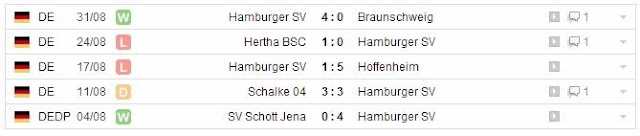 Kèo thơm, Hạng 1 Đức 14/09 Dortmund - Hamburger Dortmund+4