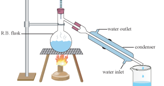 distillation simple types apparatus its