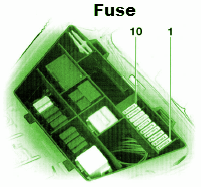 Wiring Pre Circuit diagram: Fuse Box BMW 2004 R1150GS ... 2004 bmw fuse box 