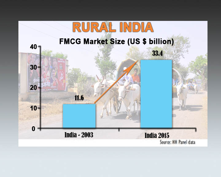 fmcg distribution strategies in rural india On one side are the fast-moving consumer goods are consumers in rural india is huge for companies that develop effective rural marketing strategies. fmcg distribution strategies in rural india On one side are the fast-moving consumer goods are consumers in rural india is huge for companies that develop effective rural marketing strategies.