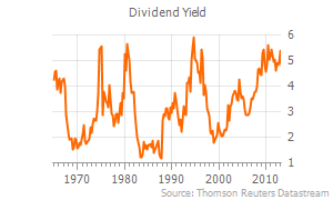 dividend yield stock newsletters dividend yield stock newsletters