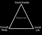 The College Cycle