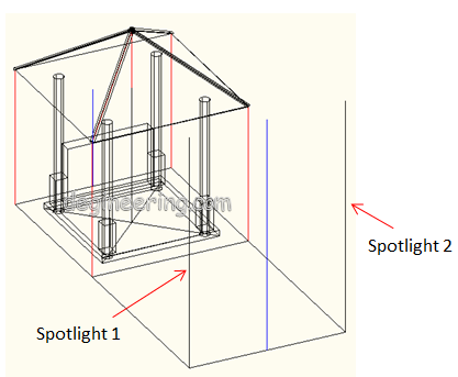 Gambar 02. Garis bantu spotlight Gambar 02. Garis bantu spotlight