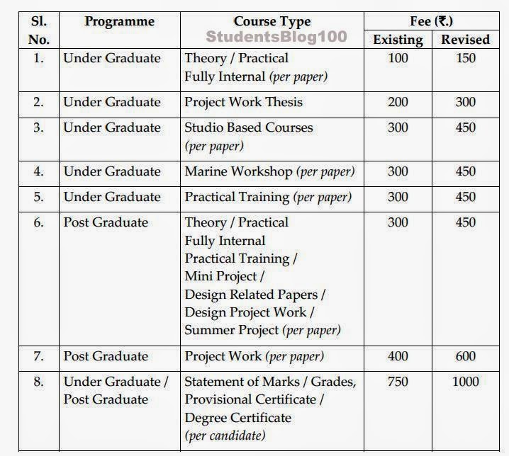 ANNA UNIVERSITY ANNOUNCED NEW EXAM FEE STRUCTURE FOR BOTH PG AND UG