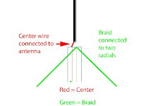 Tv Antenna Wire Diagram Tv Antenna Wire Diagram