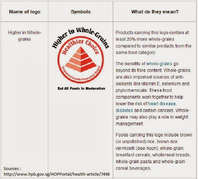 Mracle Vitality Whole Grains 美乐康生机全谷精 Healthier Choice Higher in