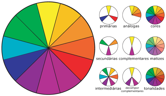 Desvende a Harmonia das Cores: Explorando a Teoria das Cores! em