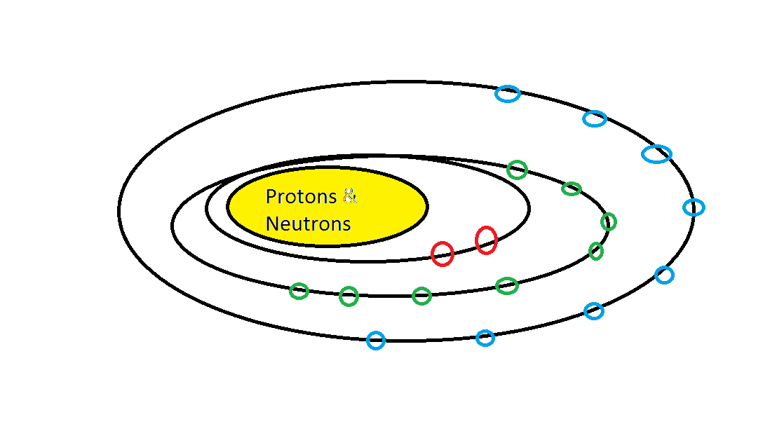 Help Me With Basic Chemistry Determining Valence Electrons