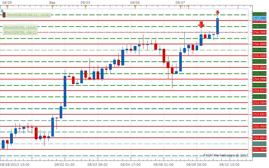 Secret weapon forex strategy