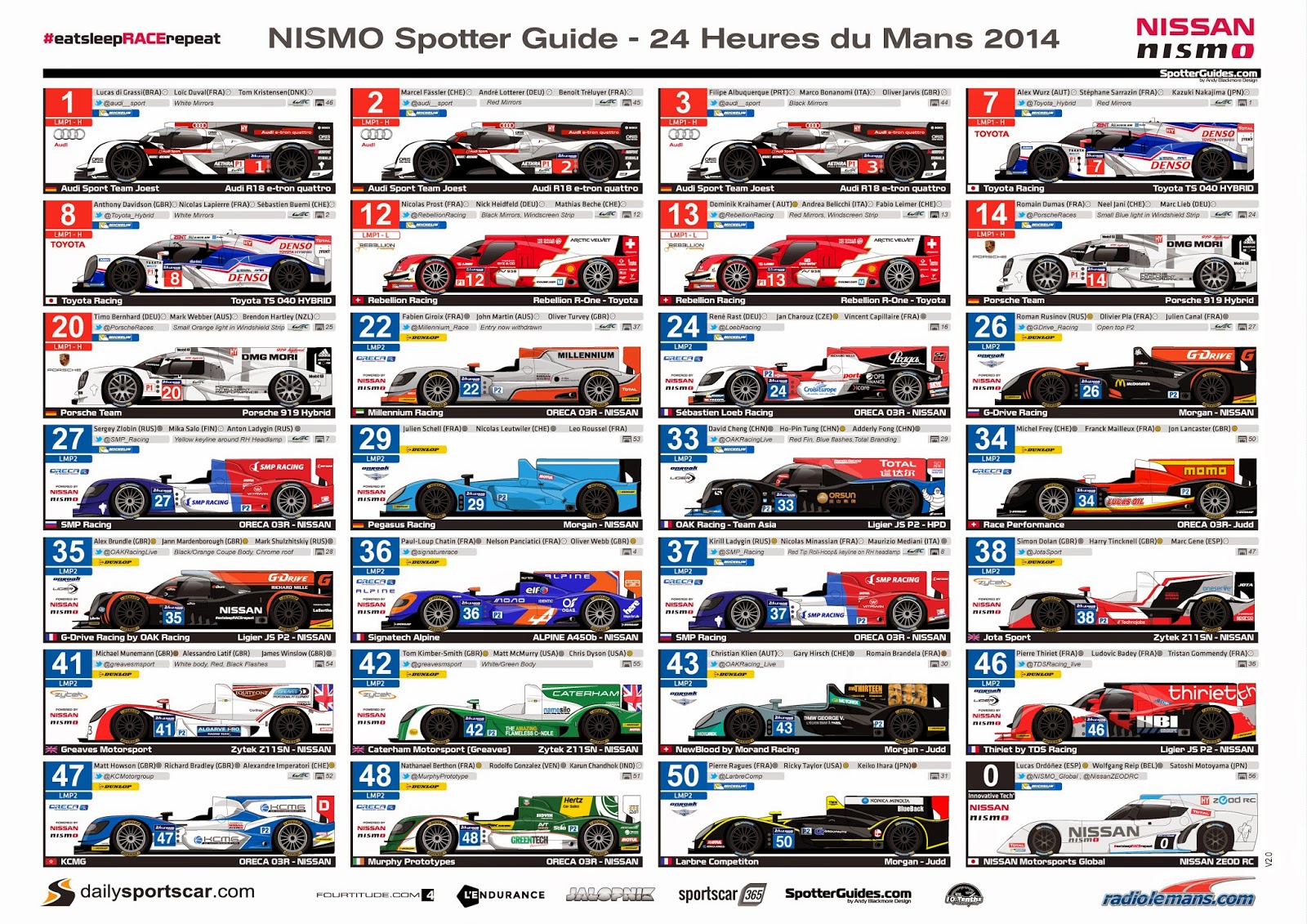 2014 Le Mans Spotters Guide