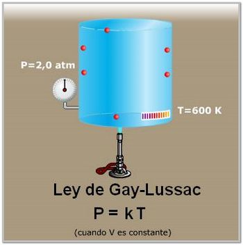 ley gay lussac give orders ley gay lussac cars uneasiness