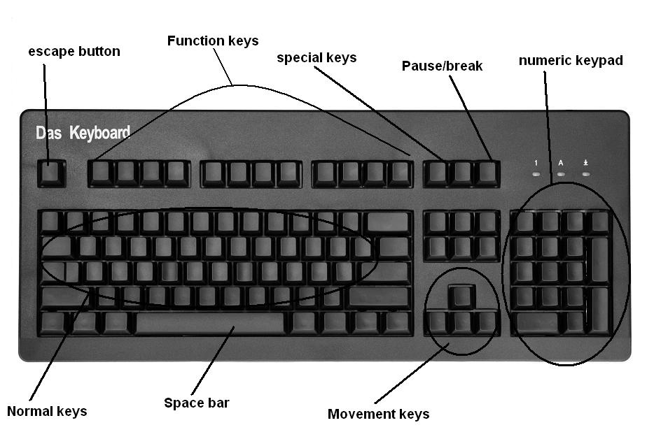 keyboard explanation