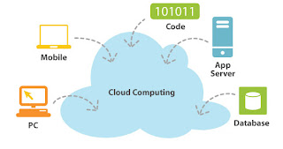 kegunaan cloud computing, manfaat cloud computing, tips mengamankan data di cloud computing