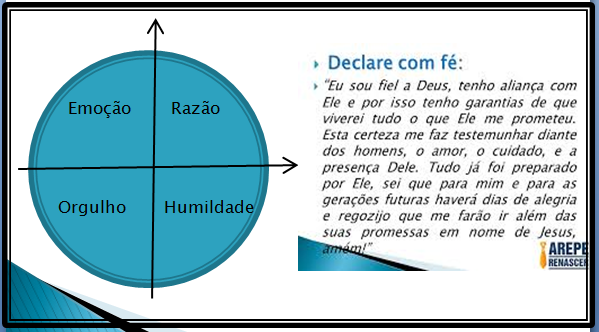 4 Quadrantes do homem....