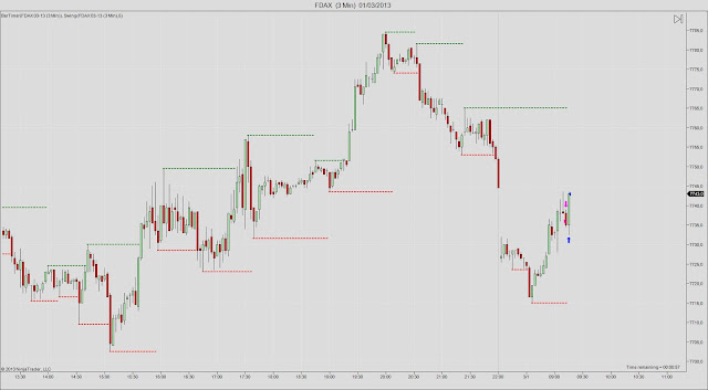 FDAX++%25283+Min%2529++01_03_2013.jpg
