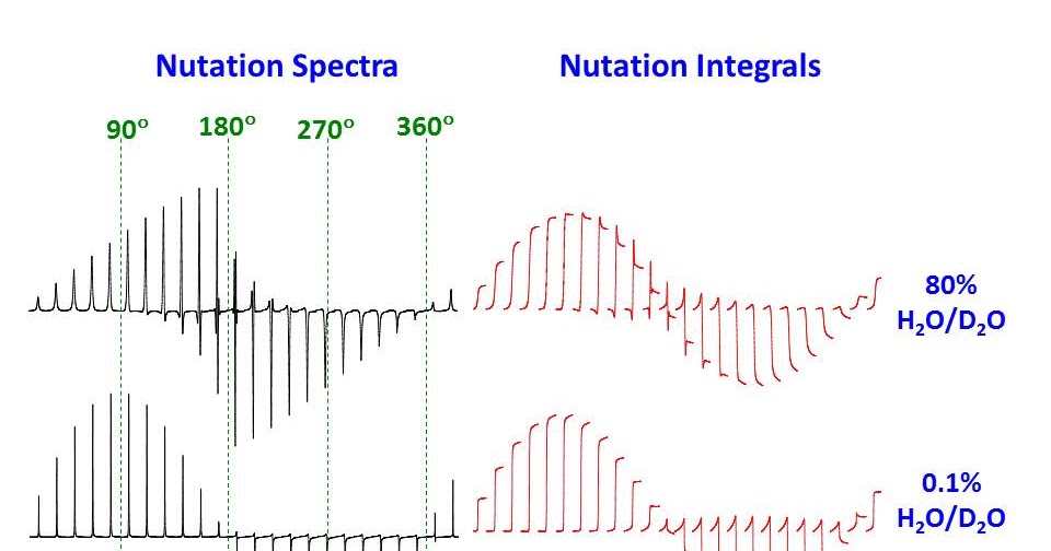 University of Ottawa NMR Facility Blog Radiation Damping and Pulse