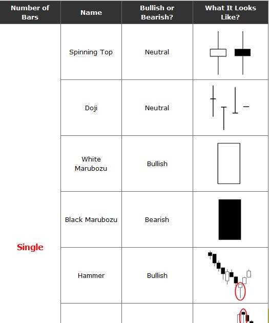 Noni Sayang Blog Japanese Candlesticks