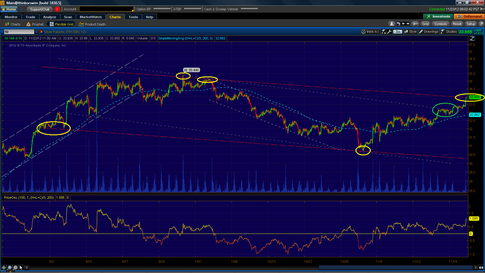 ad astra hoya just another markets blog Silver (SI) rally powers onward