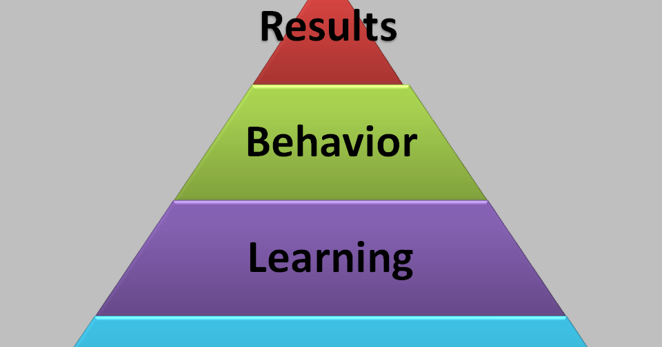 Kirkpatrick Evaluation Model Instructional Design Process