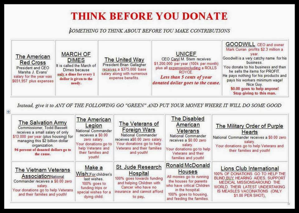 Think Before You Donate Chart