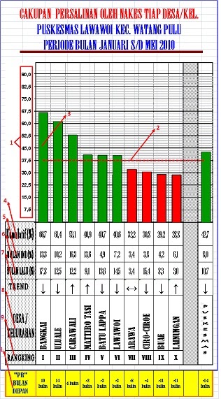 Wanuakku Program Pws Kia Otomatis 13 Indikator