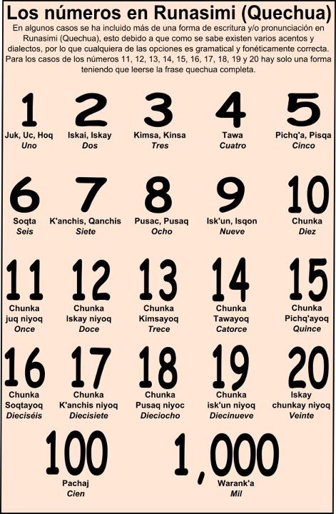 Peru Folklorico Quechua Los Numeros En Quechua O Runasimi