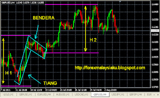 Robot forex terbaik malaysia