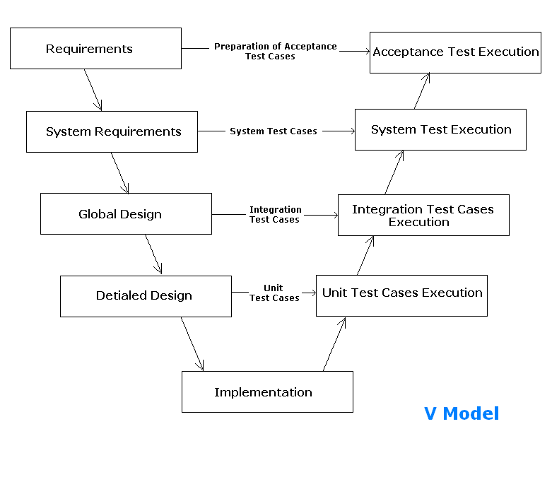 Software Testing Testing Methods and Methodologies