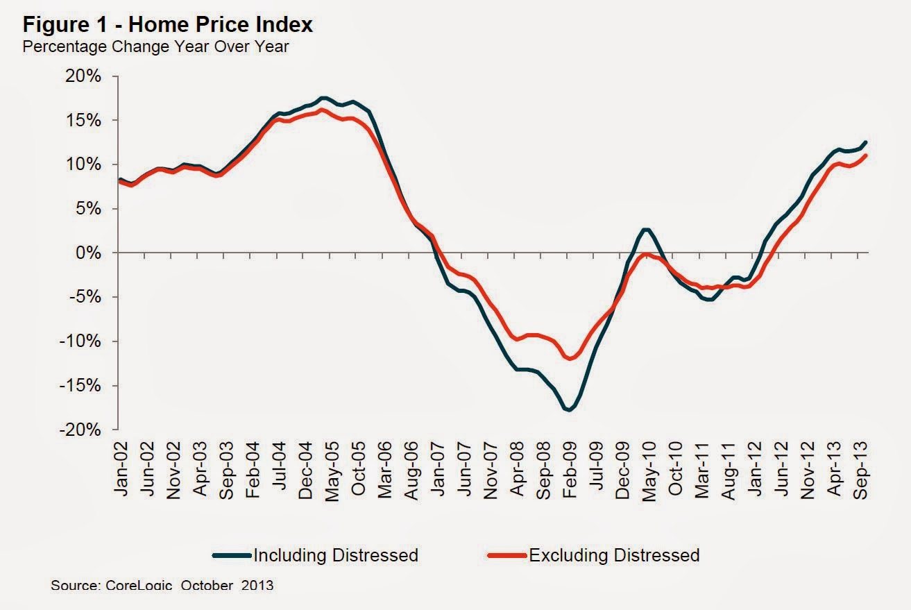Corelogic House Values at Kermit Mendez blog