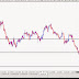 Q-FOREX LIVE CHALLENGING SIGNAL 21 JUL 2014 – SELL CHF/JPY