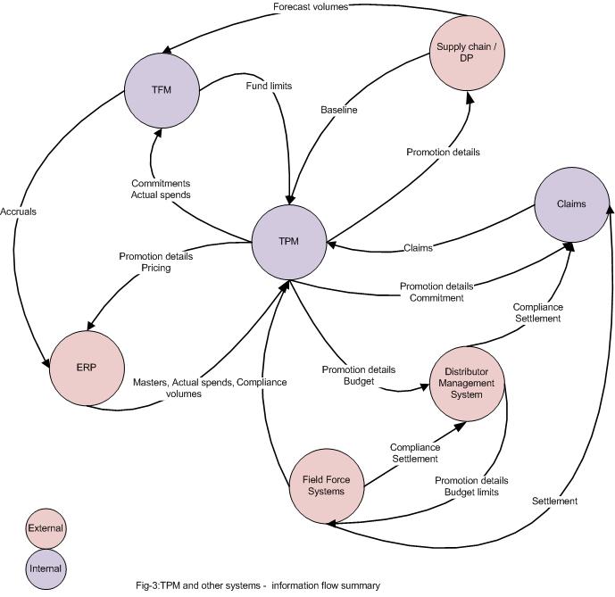 Trade fund management system