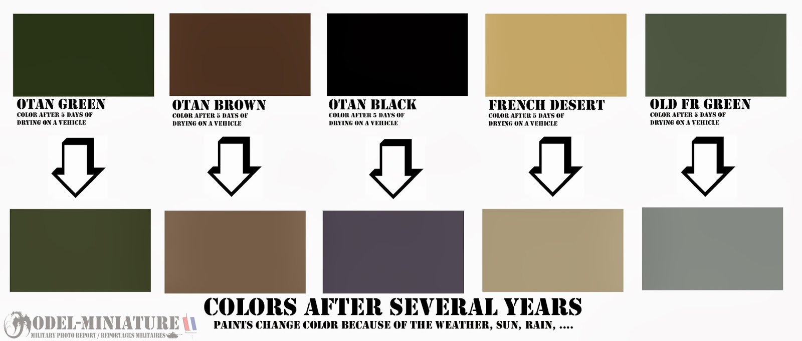 Military Color Chart