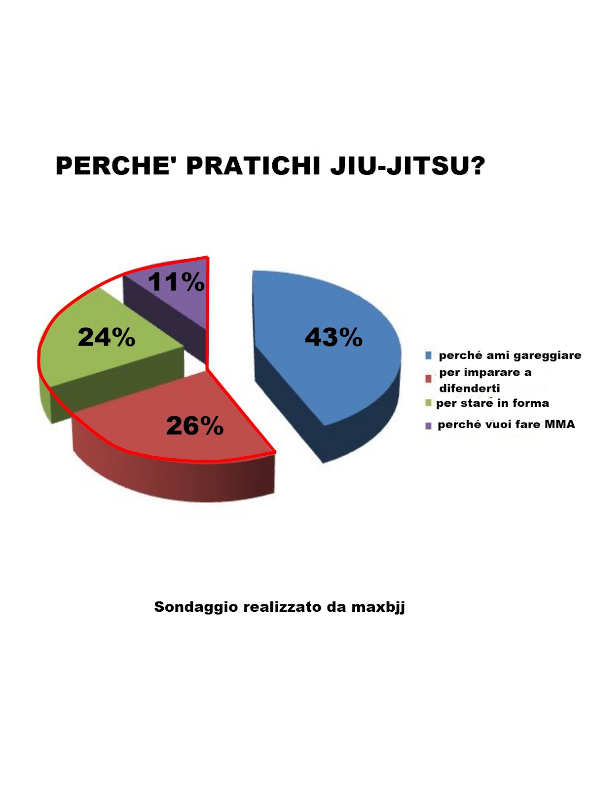 Street JiuJitsu vs Sport JiuJitsu maxbjj